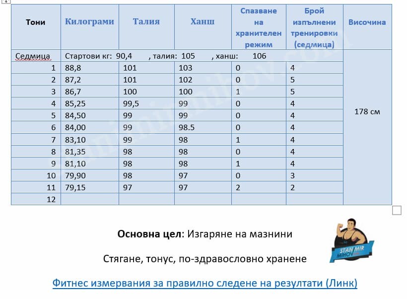 Анатоли Николов Резултати Хранителен Режим Програма домашни условия
