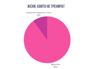  diastaza trenirovka uprajneniq 