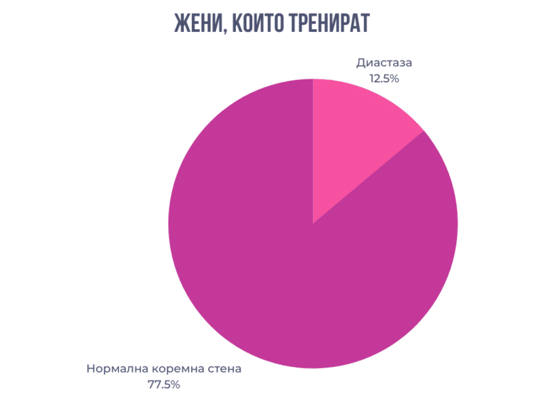 Диастаза: Ефективни Упражнения за прибиране на Корема